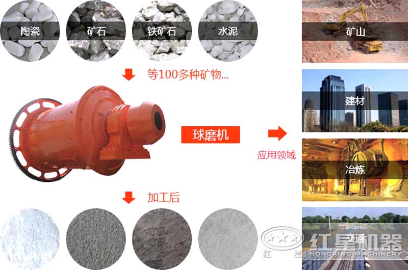 半岛在线(中国)的应用领域