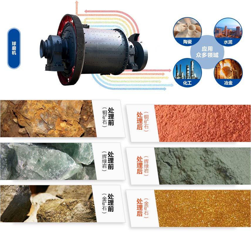 干式半岛在线(中国)应用