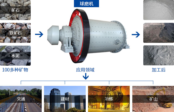 湿式半岛在线(中国)用途