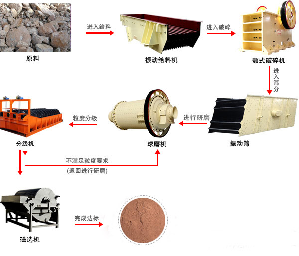 钾长石半岛在线(中国)工艺流程