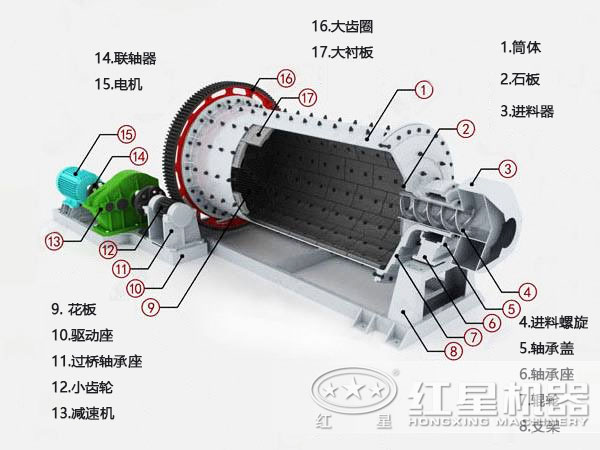 高产节能半岛在线(中国)结构图