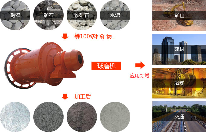陶瓷半岛在线(中国)的应用