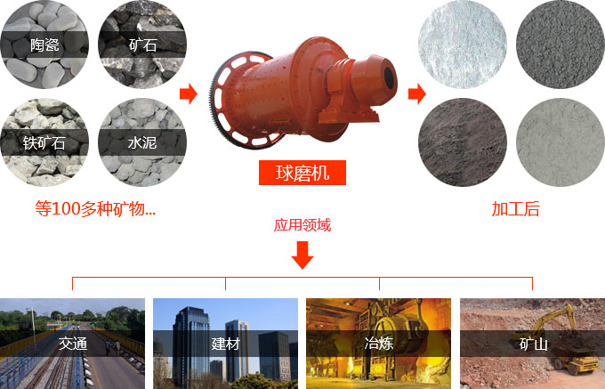 高产节能半岛在线(中国)应用范围