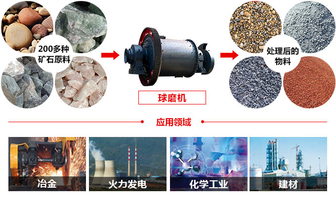 圆锥半岛在线(中国)的应用范围