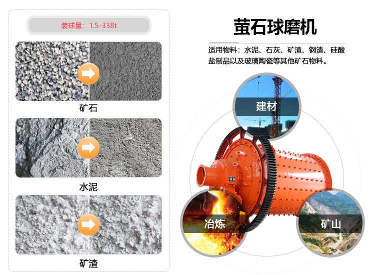 小型萤石矿半岛在线(中国)应用范围