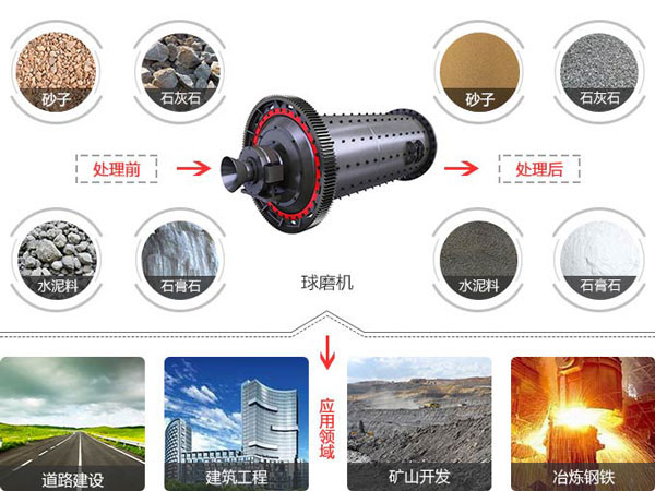 砂子半岛在线(中国)应用范围