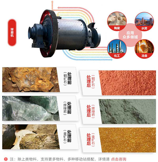黄金矿石半岛在线(中国)的应用