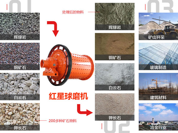 红星半岛在线(中国)应用领域